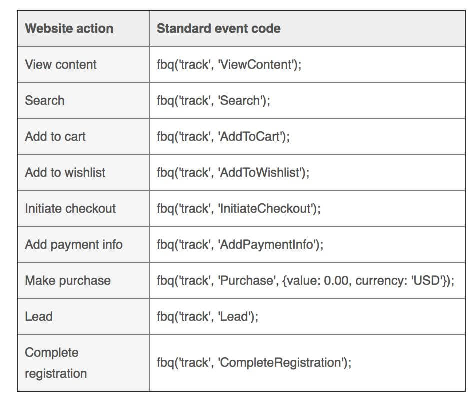 facebook retargeting pixel