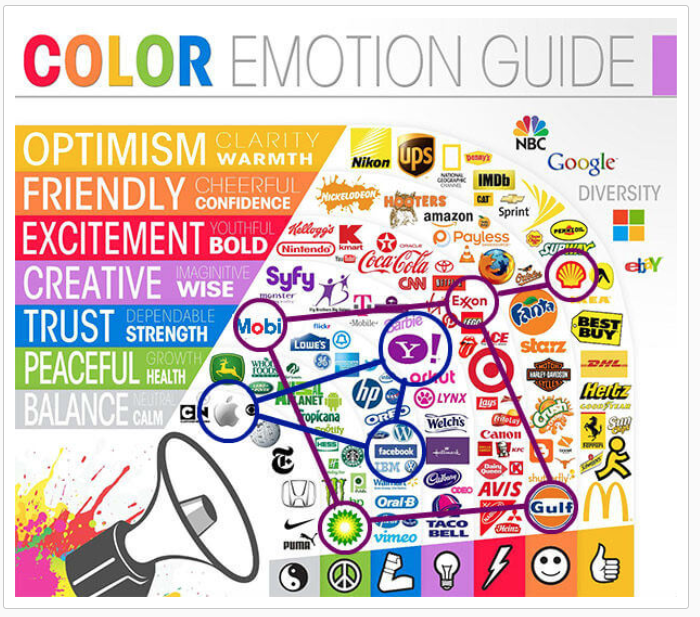 use color in your facebook ad design