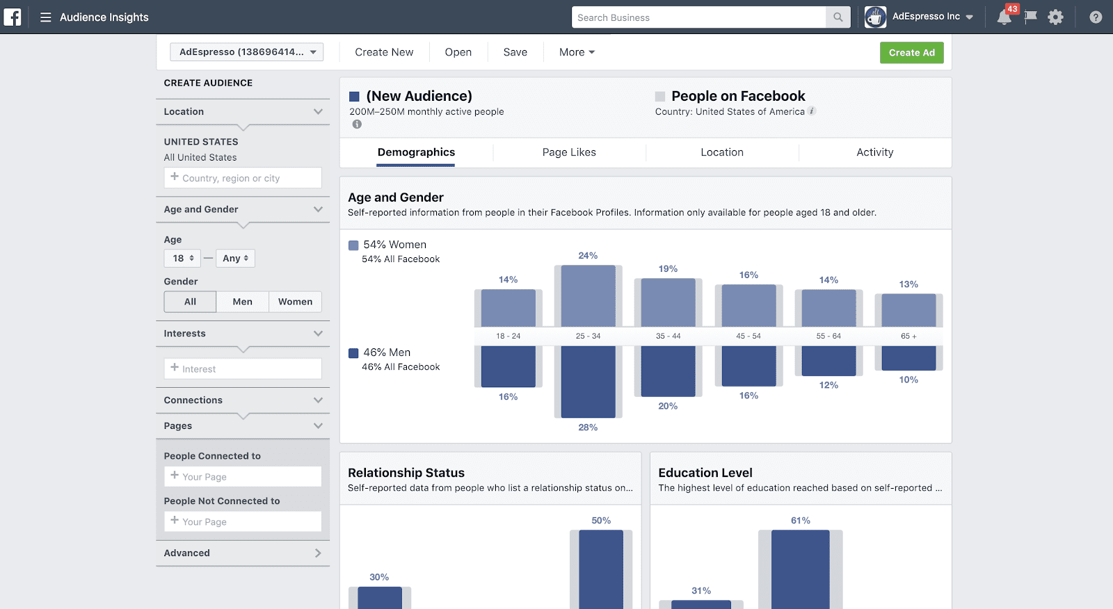 Facebook Audience Insights panel