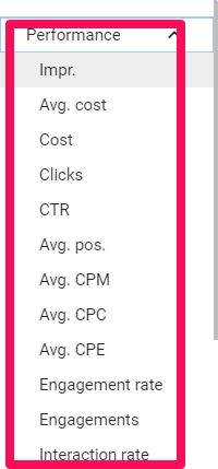 filtering by CTR on adwords