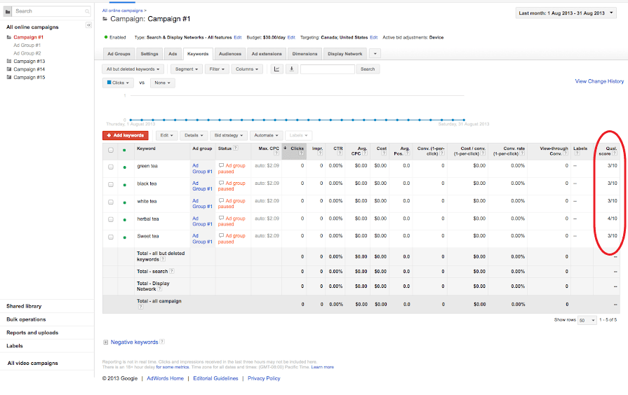 Ad group level quality score