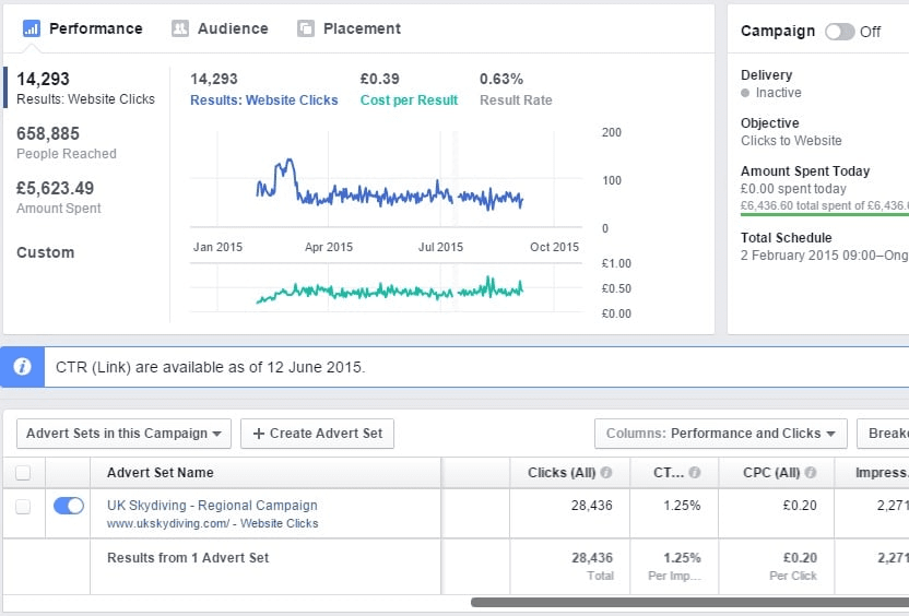 Facebook Ads Metrics - cost per result example