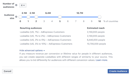 Facebook Marketplace lookalike audience