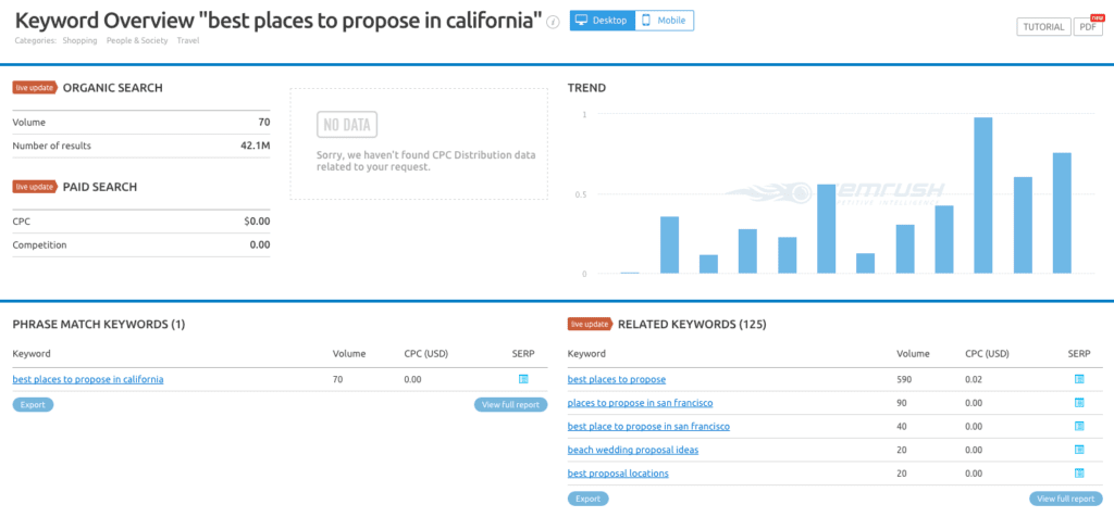 screenshot of semrush keyword research