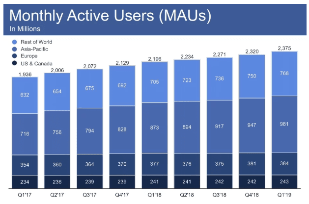 monthly active users