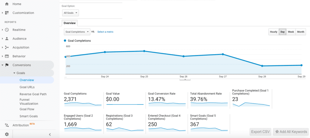 Google Analytics Conversions report