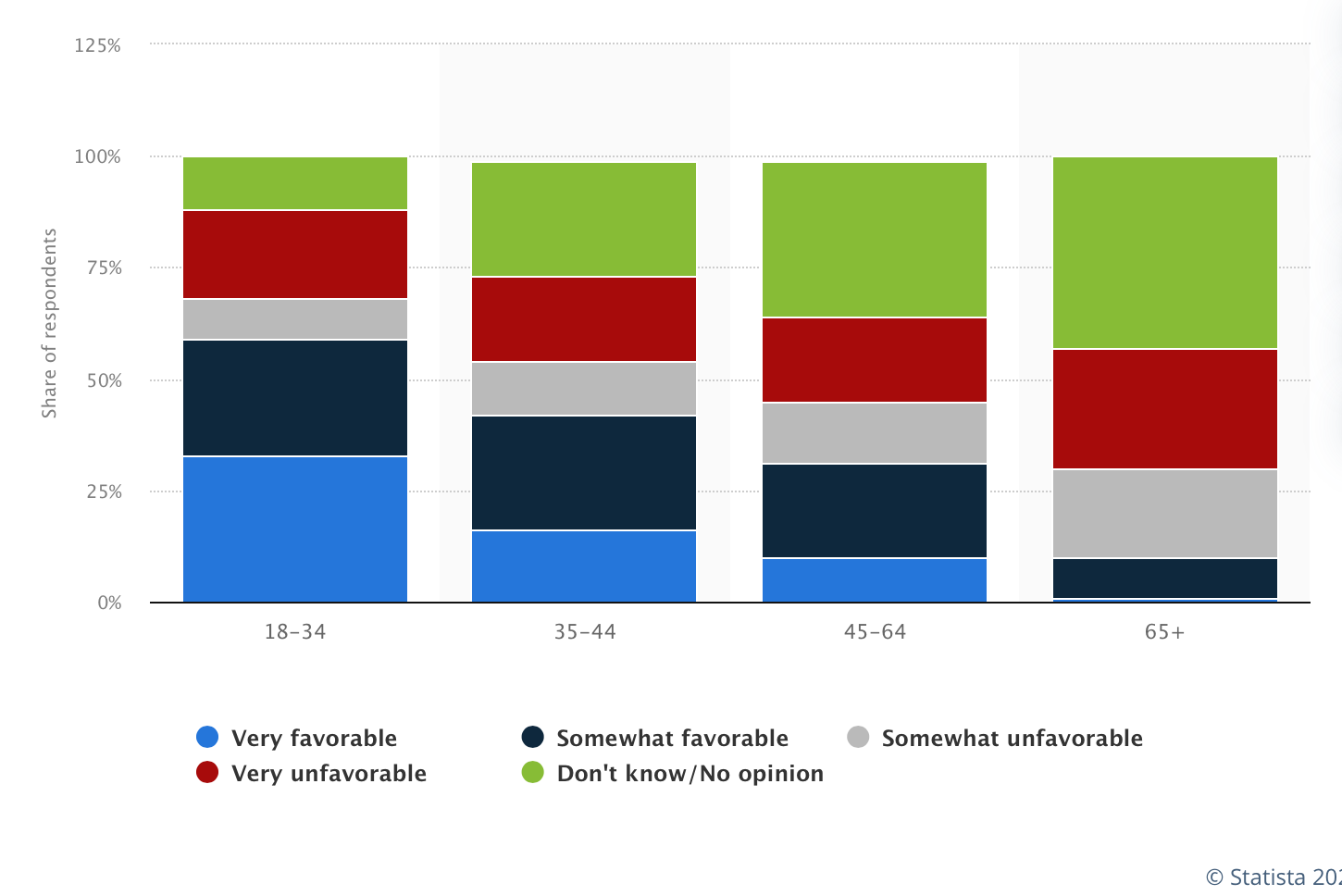 TikTok user favorability 