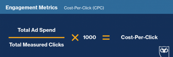 CPC calculation