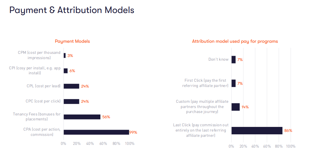 Payment and attribution models in affiliate marketing: Survey results