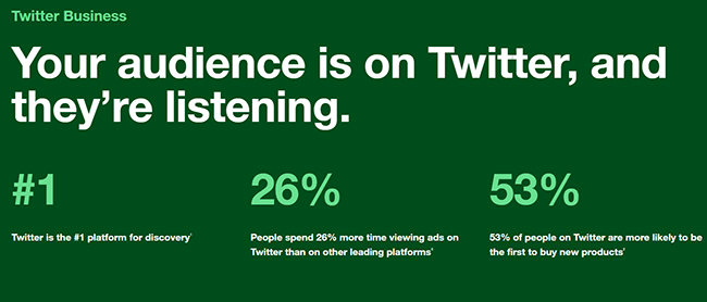 Twitter Business statistics including percentages of advertising audience spending more time on Twitter ads that other platforms' advertising formats.