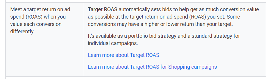 Target ROAS definition from Google resources.