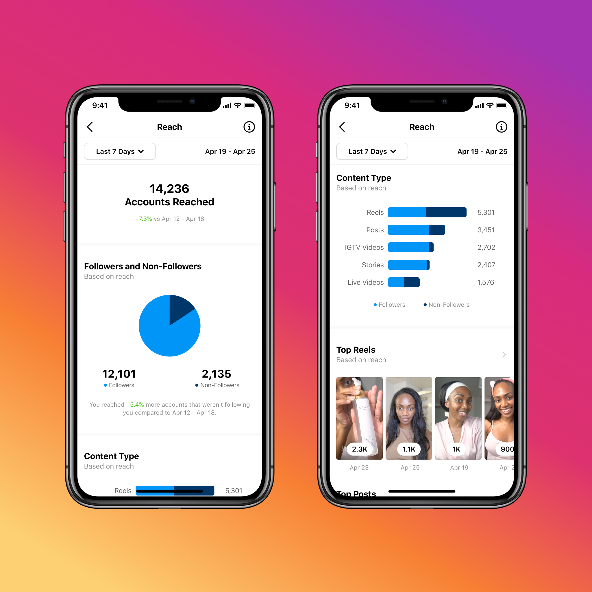 Instagram insights dashboard