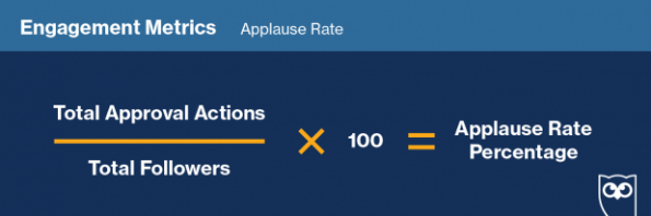 Applause rate calculation