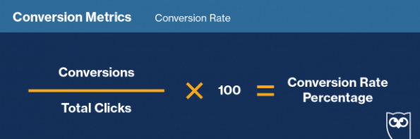 Conversion rate calculation